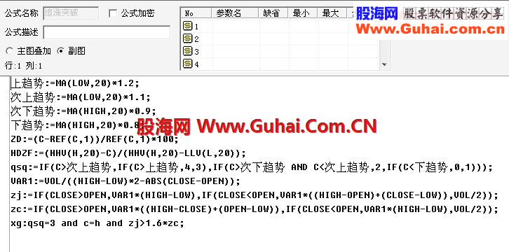 追涨突破指标公式 