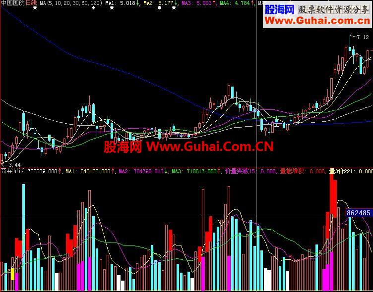 奇异量能-不怕货比货就怕不识货