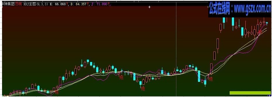 发一个自用的KDJ主图