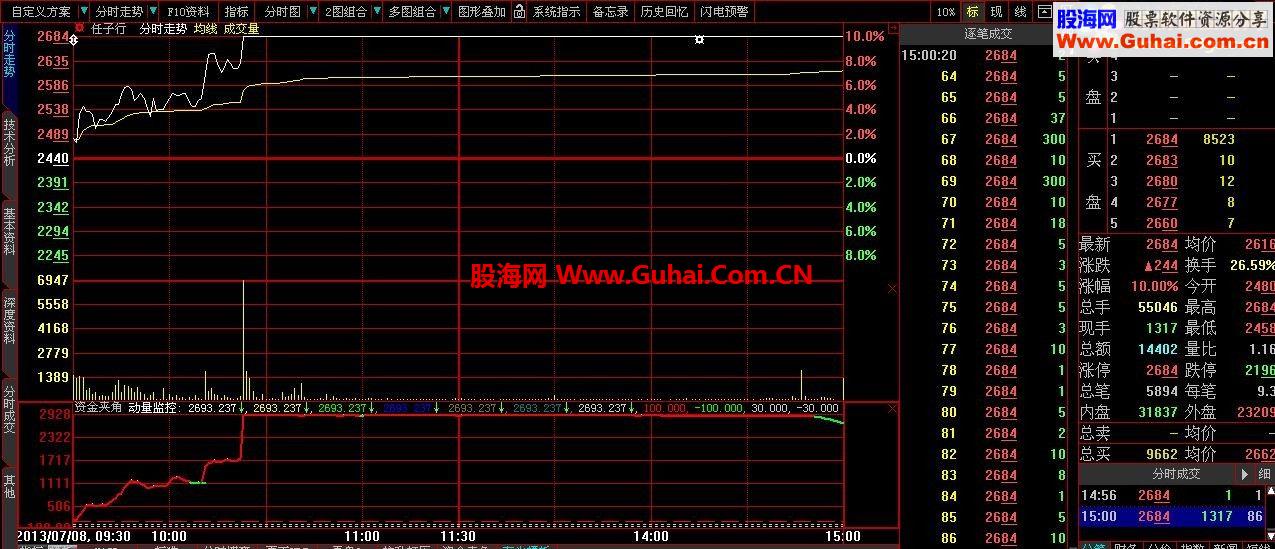 大智慧资金夹角原码
