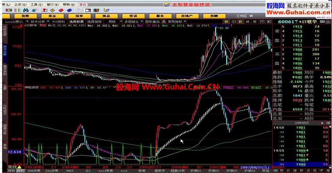 大智慧神秘波段源码副图