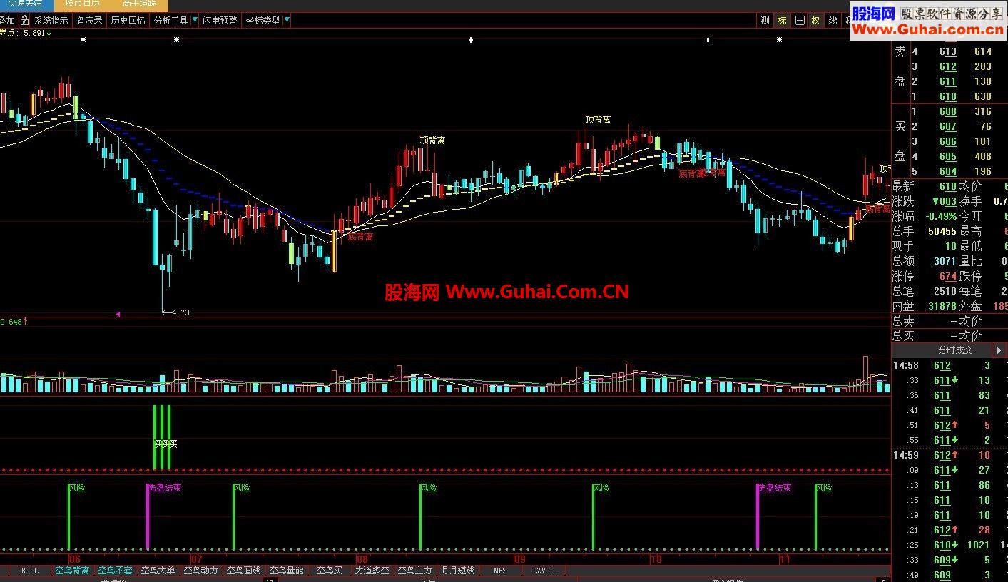 多个有用指标组合（买卖点，趋势波浪，抄底，洗盘结束信号）