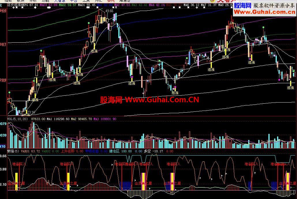 (大智慧)逐步追涨