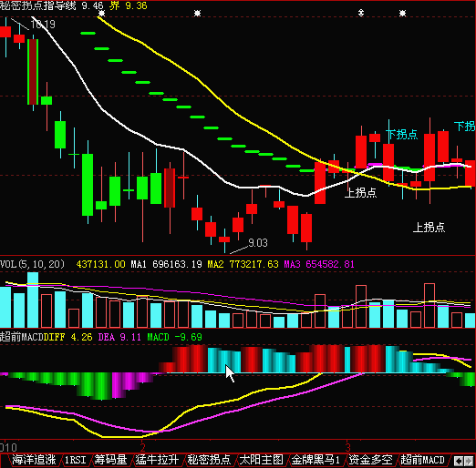 超前MACD源码副图