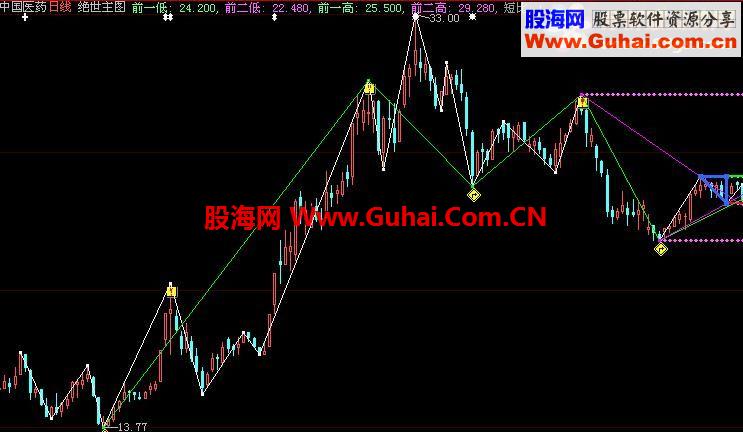 大智慧-绝世主图源码