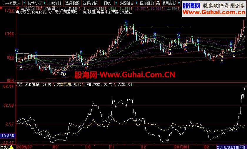 完全换手的累计涨幅公式