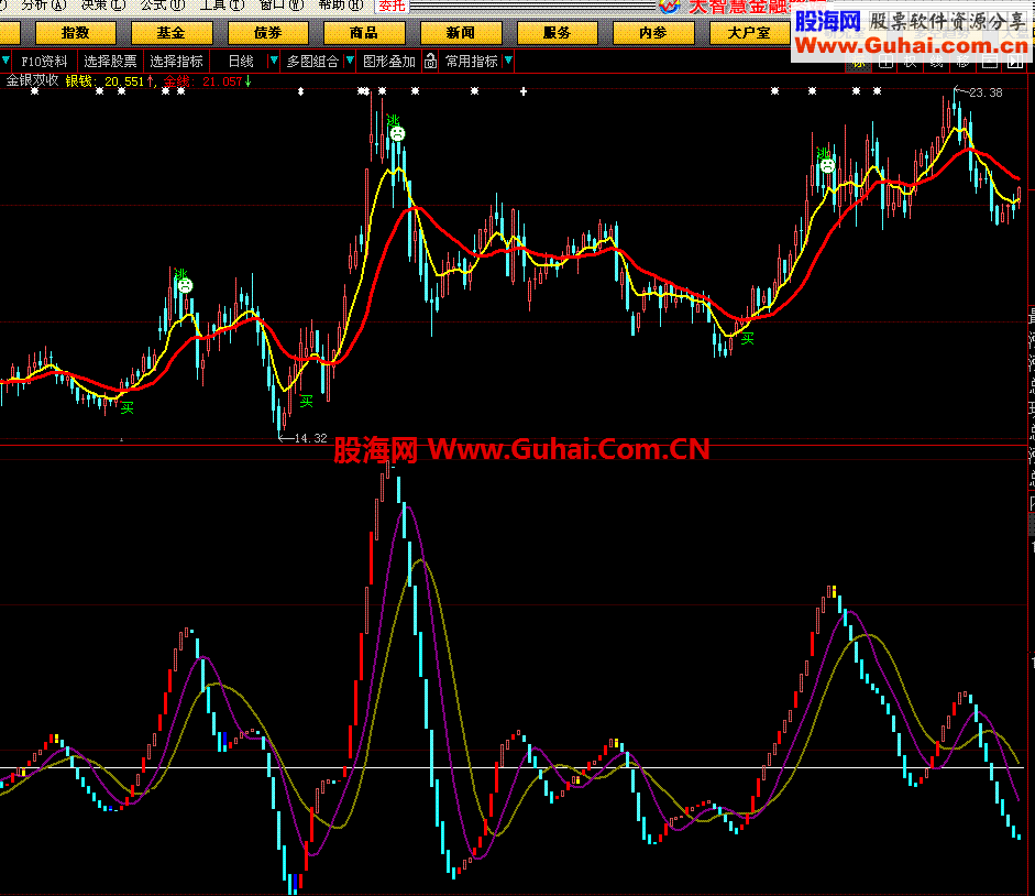 大智慧金银双收源码图