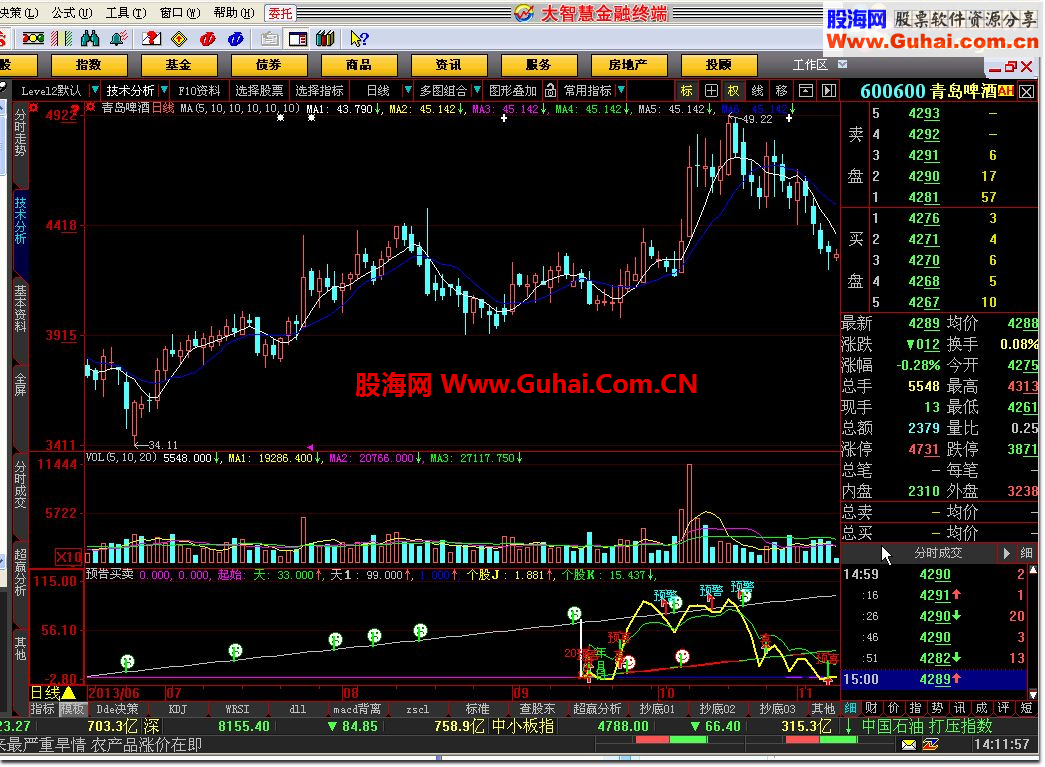 大智慧预告买卖（个股、预警）
