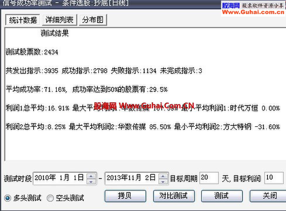 抄底指标 效果不错 
