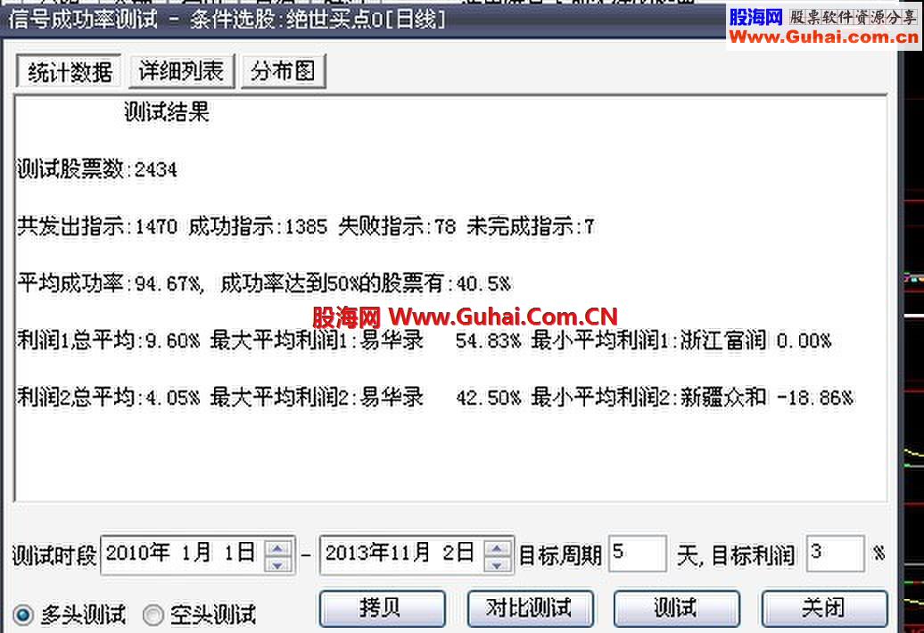 大智慧绝世买点,高成功率5天3% 9成左右
