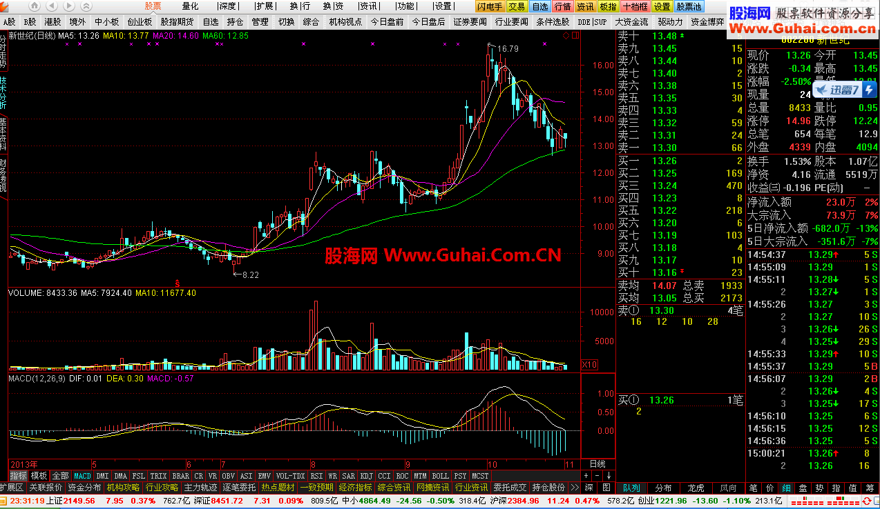 通达信金融终端 SIMPLE（短线极品老师）(11.03)