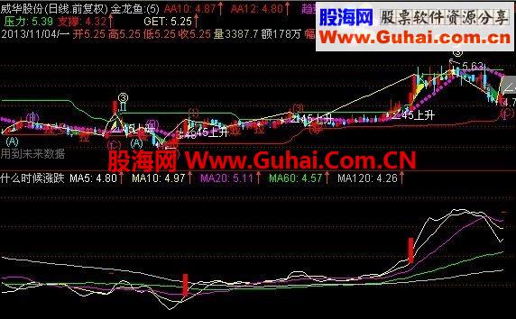 带我们找涨跌停（源码，配图）