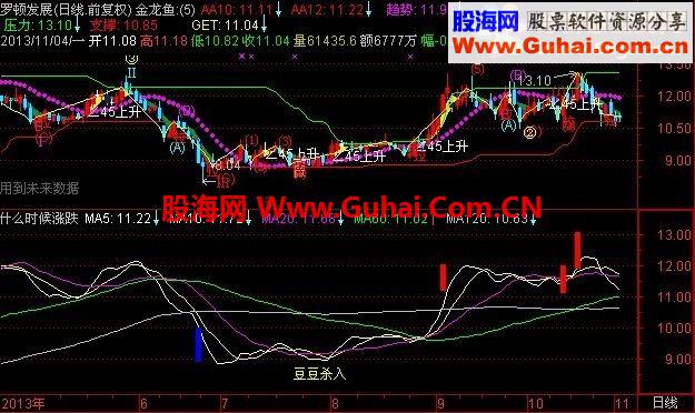 带我们找涨跌停（源码，配图）