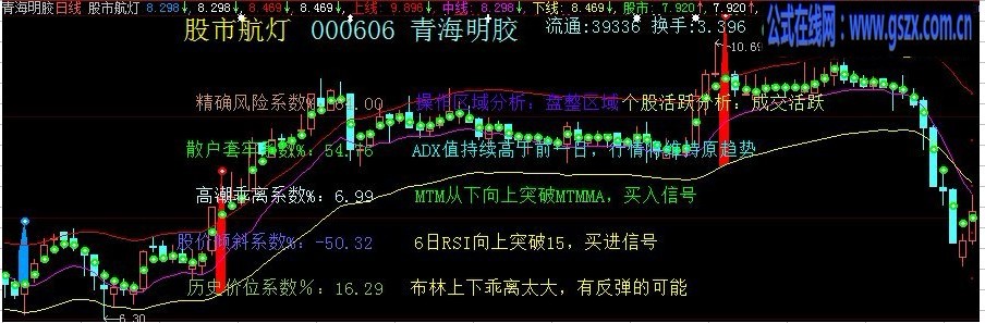 股市航灯（源码）