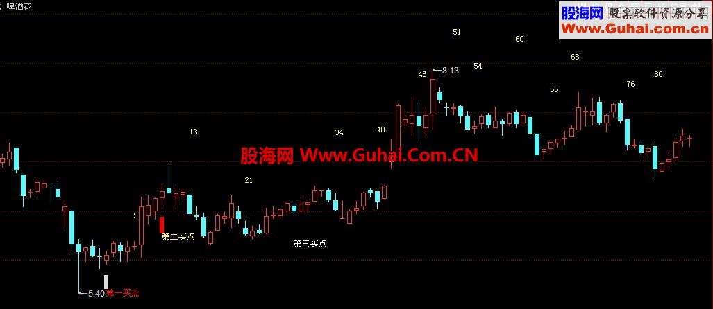 买入点提(通用源码) 