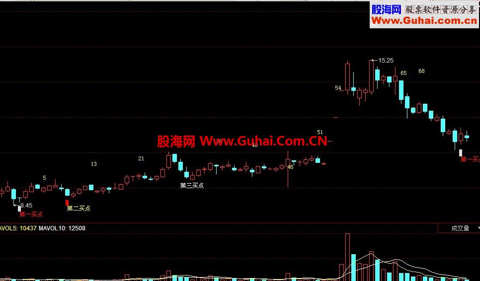 买入点提(通用源码) 