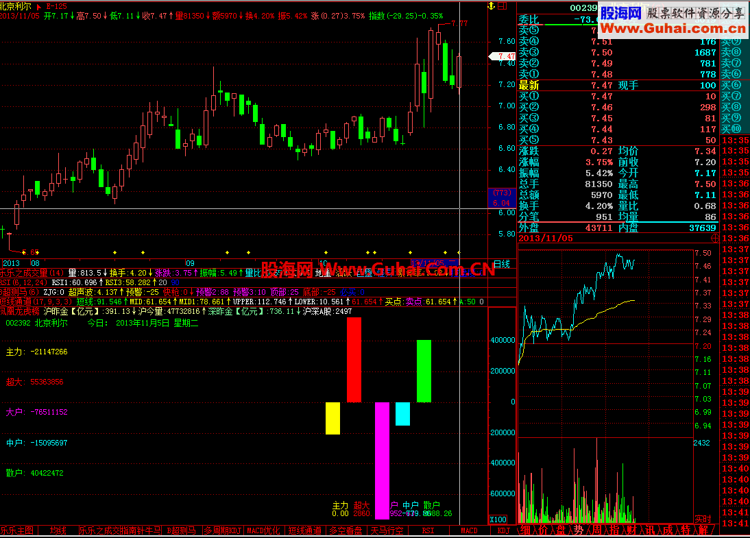 修改了一下飞狐龙虎榜 