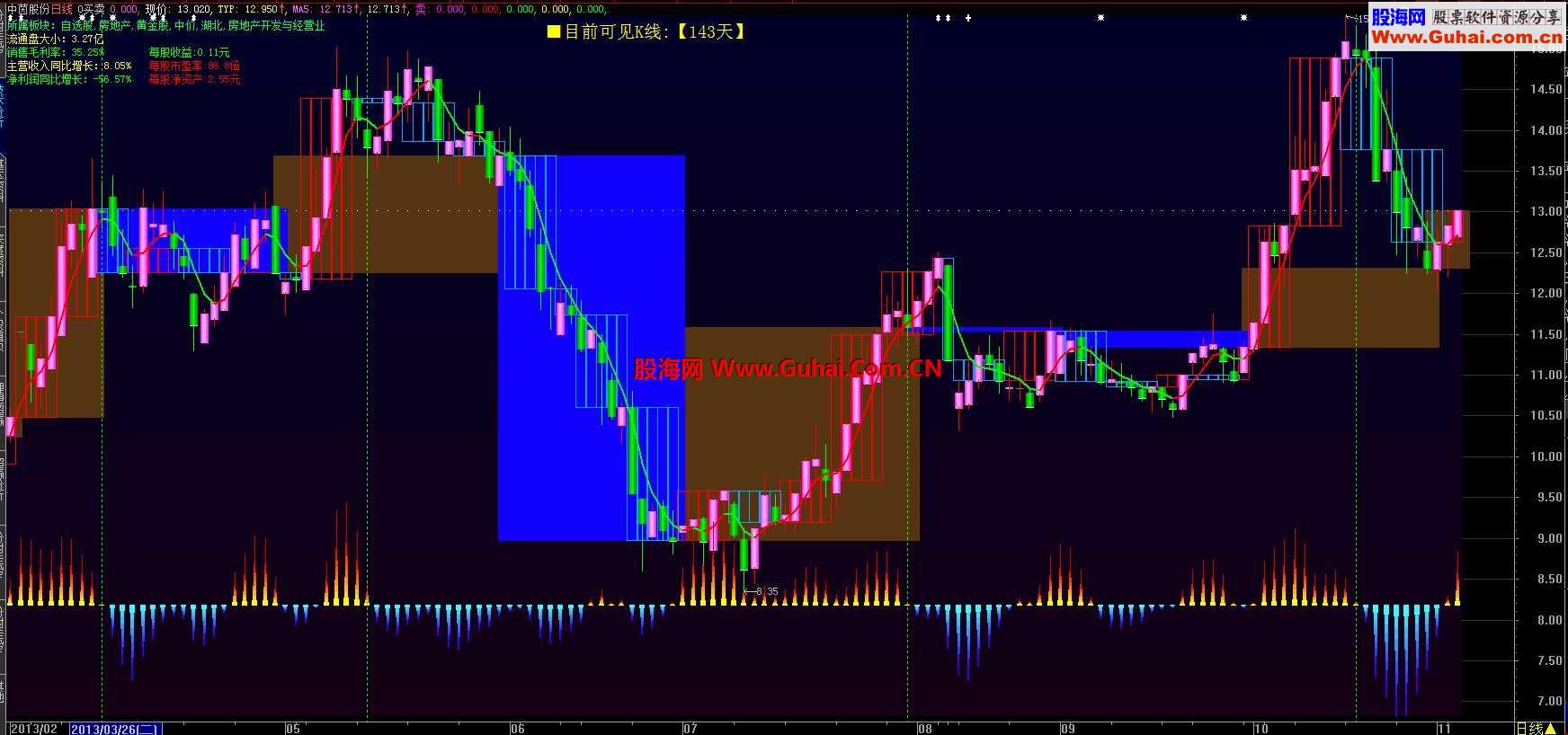 主图【MACD-金】是买是卖一清二楚.可是卖不卖还是你说了算.（主图,源码.附图)
