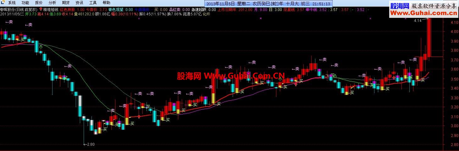 精准短线买卖准确率85% 