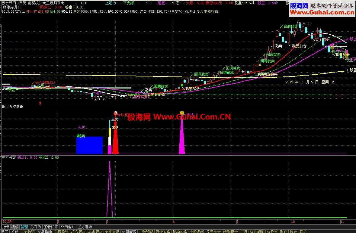 主力买卖-指标公式