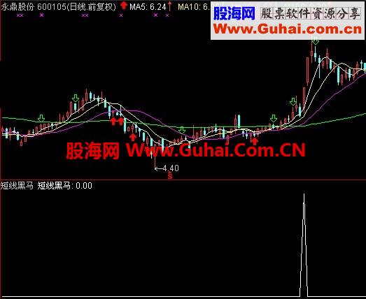 短线黑马让你抓住每一波低点