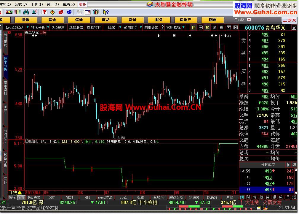 超级短打--指标公式