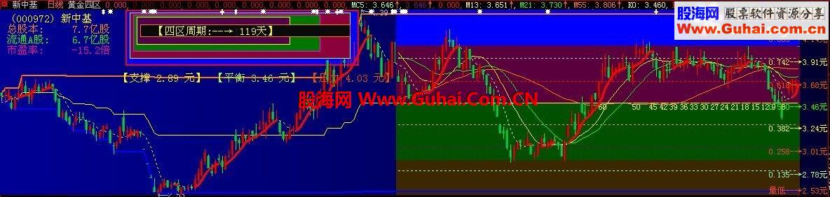 【黄金四区】拼盘的主图
