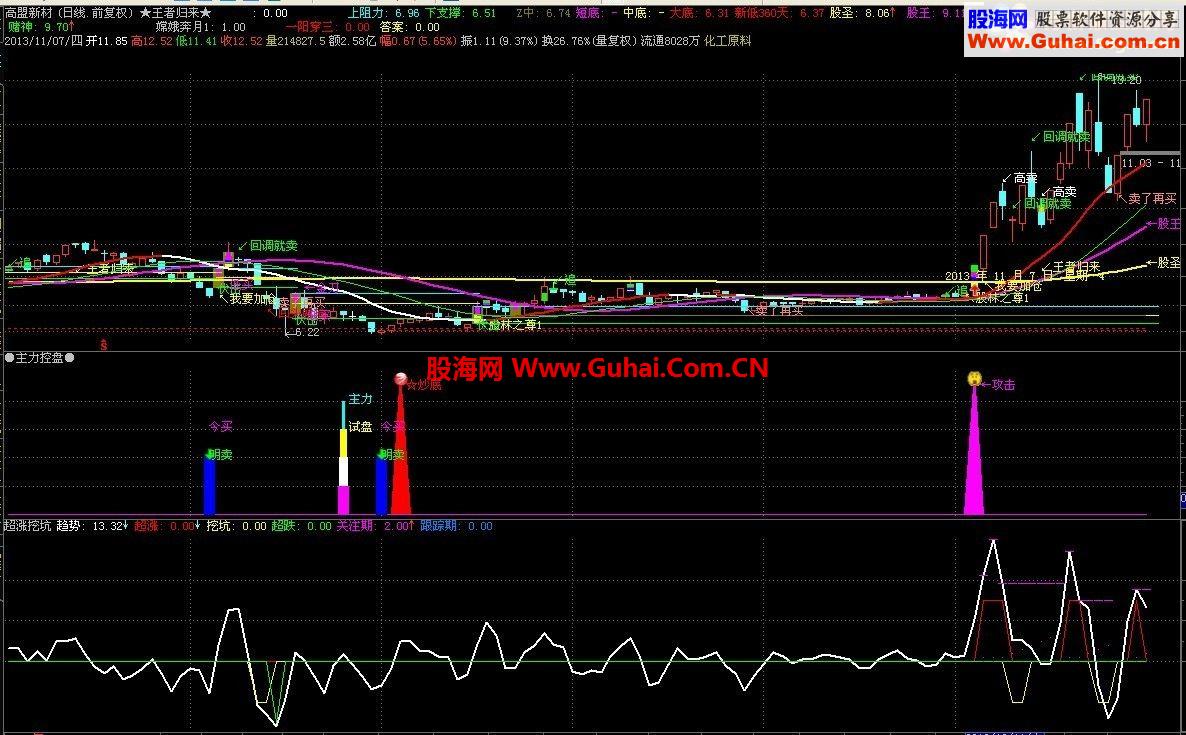 牛股的超涨挖坑