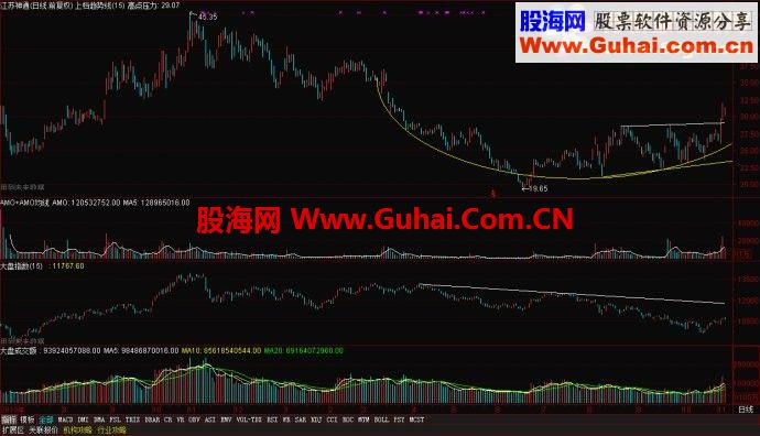 压力线指标公式and突破压力线选股公式