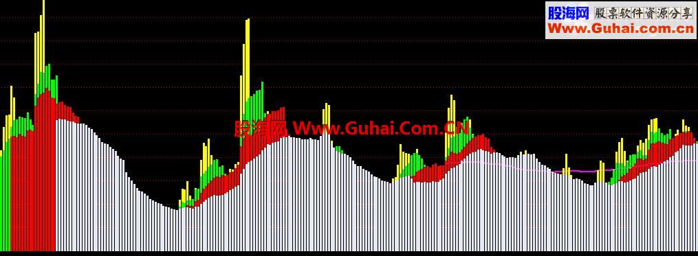 发一个资金角力的公式,希望对大家有所参考