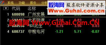 短期买卖最后机会-源码-说明图示无未来