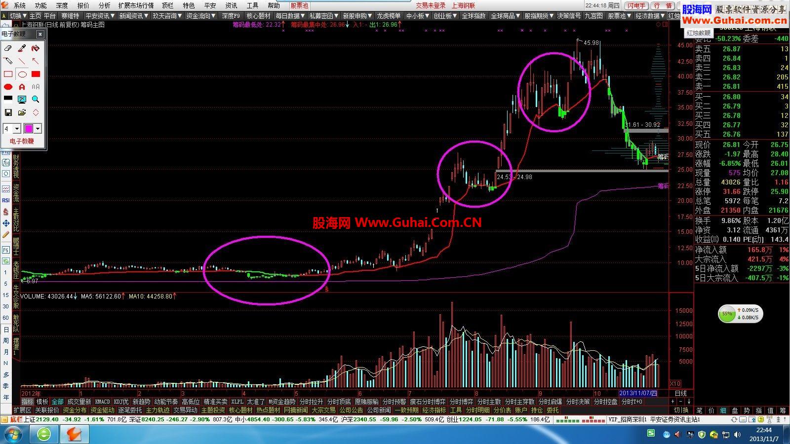 筹码买入法2，牛股起涨底点