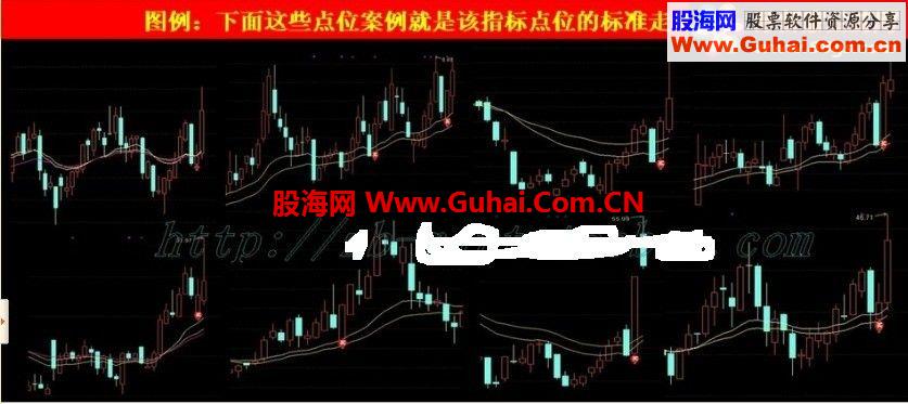 淘宝网站买来的公式（进买明卖,私募操盘手超短线预警系统）