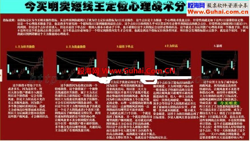 淘宝网站买来的公式（进买明卖,私募操盘手超短线预警系统）