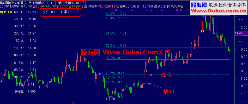 【目标预测】 今天出差回来了，周末忽优一下（主图）