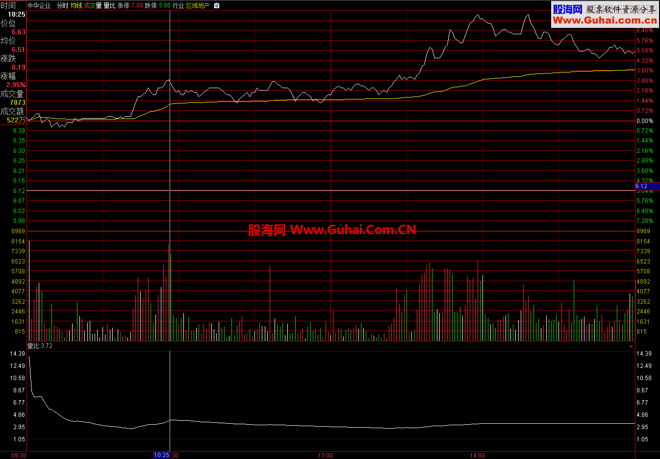 量比大全：分时量比和历史量比并当日量比大全
