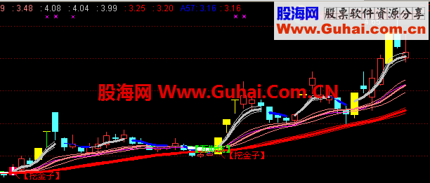 金矿--主图-源码伺候