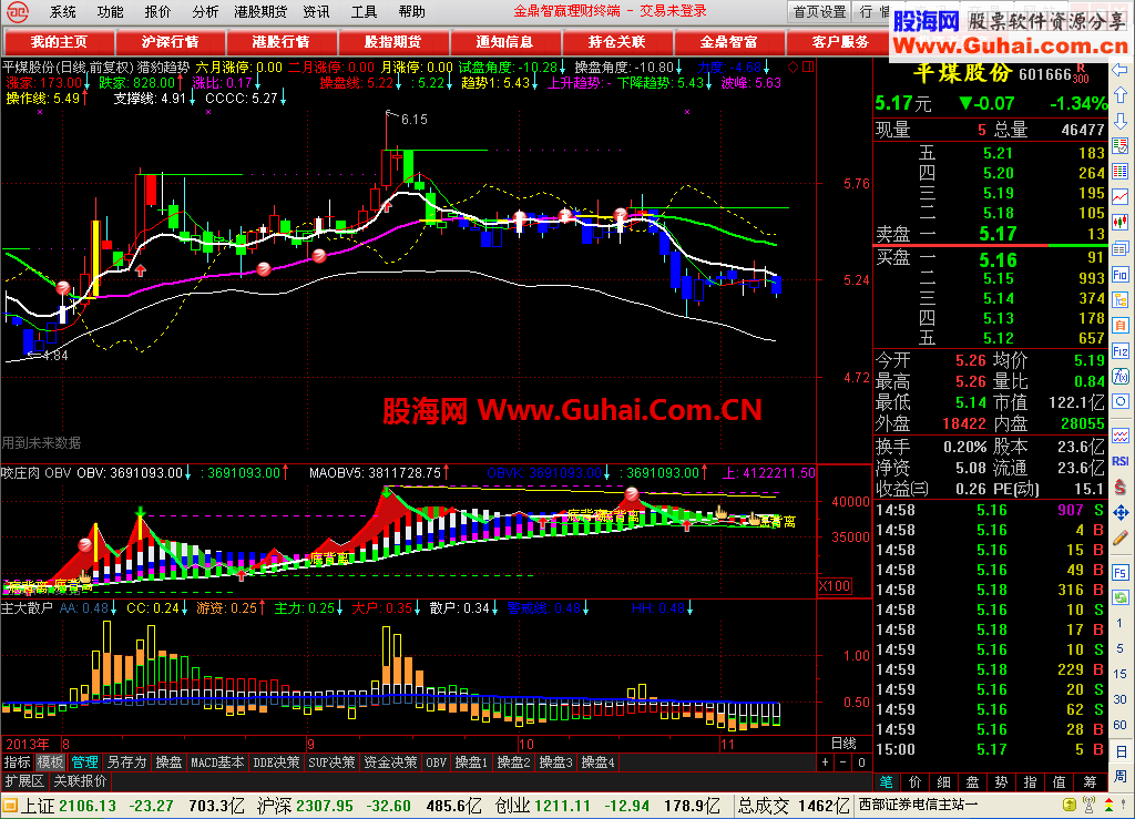 给大家分享主力散户指标望大家喜欢！！！