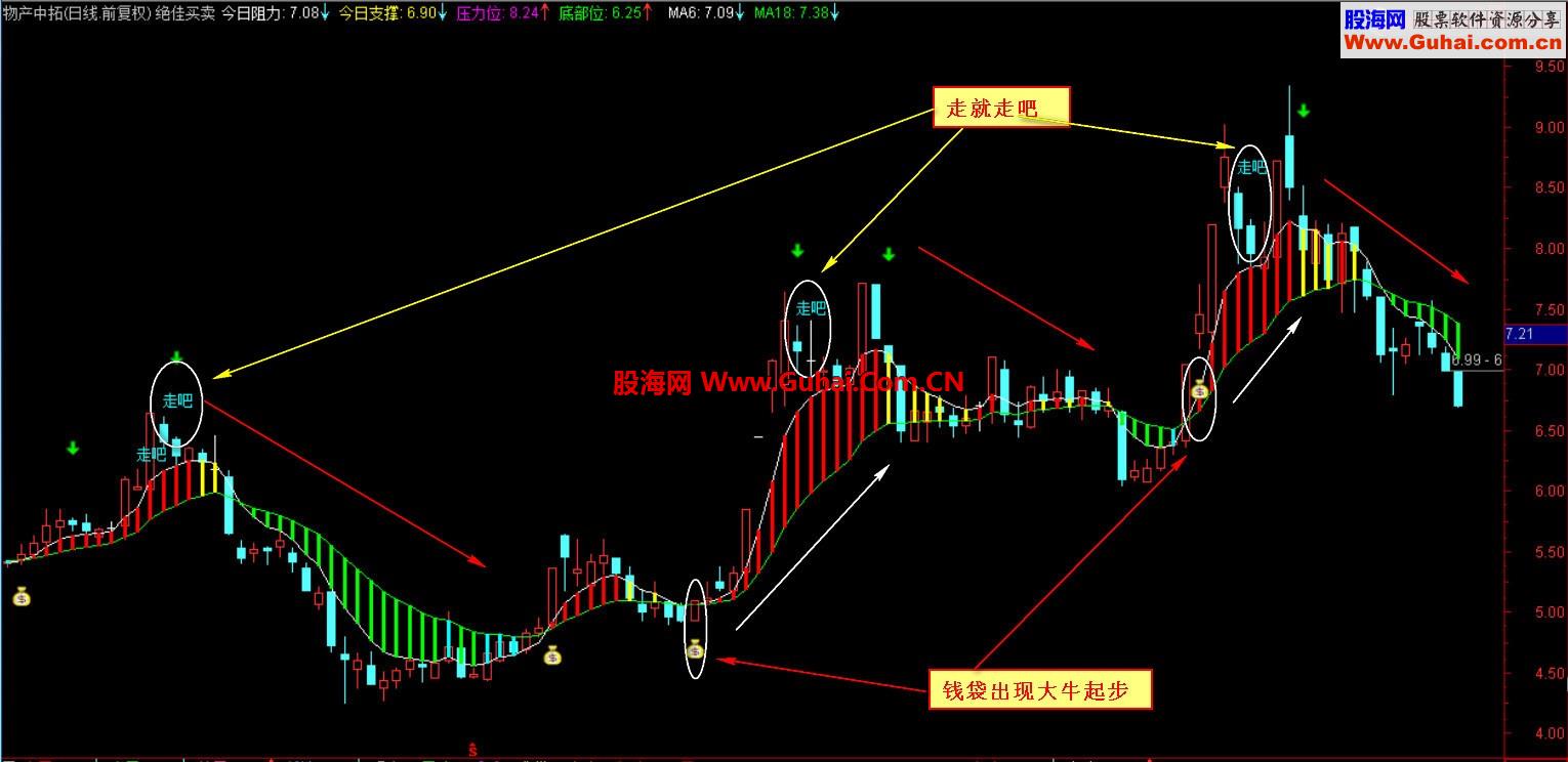 推荐精品 绝佳买卖【红绿交错自由买卖、源码、主图、说明】