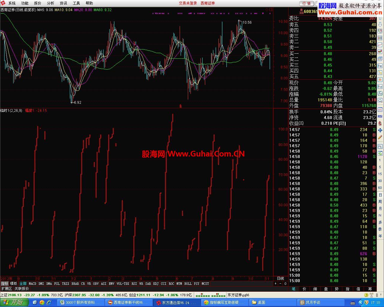 标注出蚂蚁线的高低位置