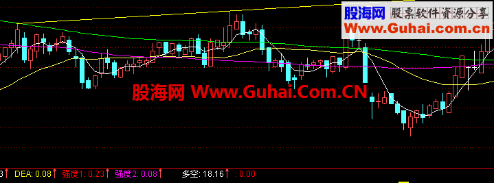 5日线，89日线144日线同日上穿k线的选股公式