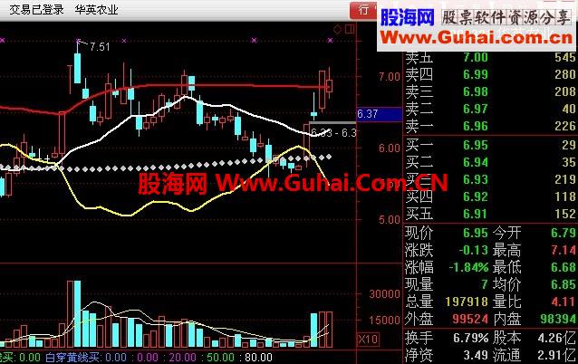 四线大牛选股公式