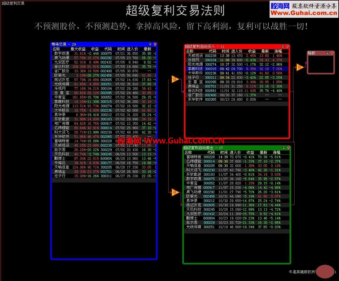 A计划全自动炒股——超级复利交易法则1.01版本