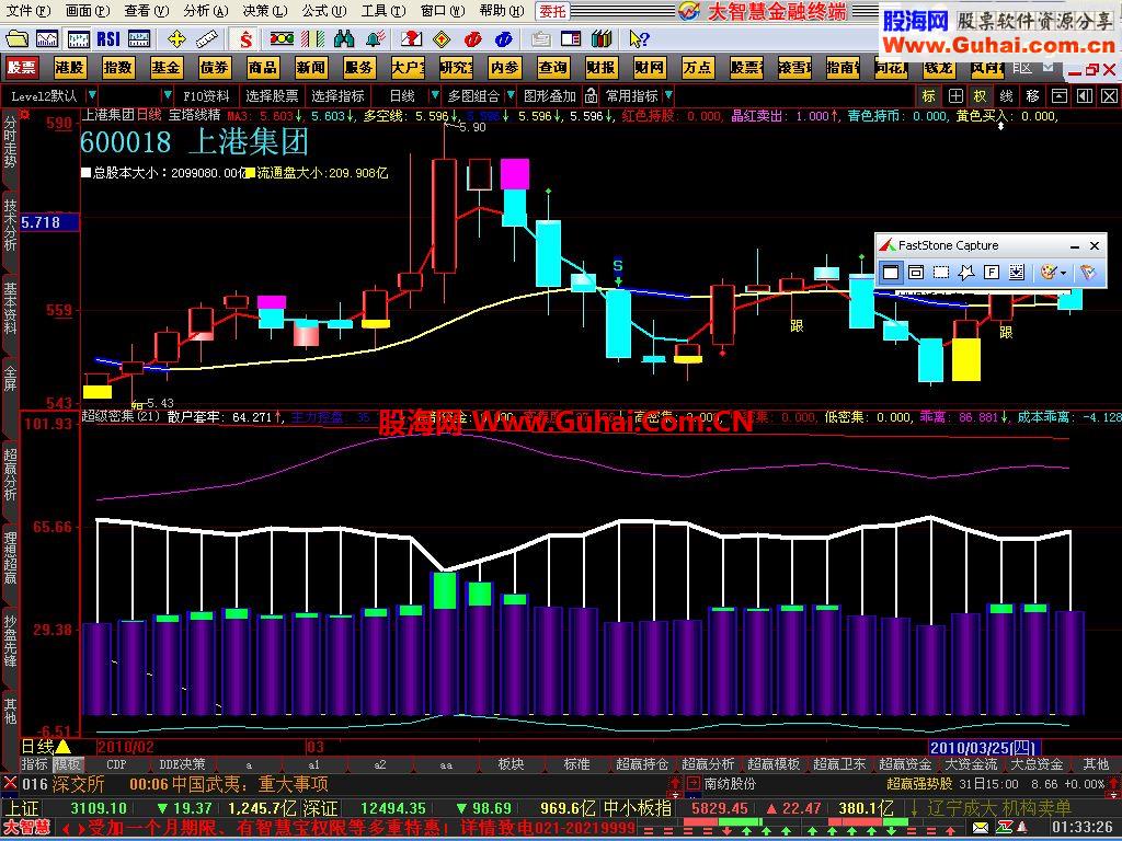 大智慧超级资金指标公式