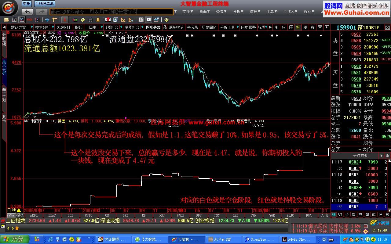 原创-波段交易------测试工具 