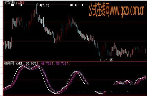 过山车指标公式
