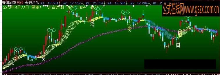 金钱吊吊主图指标公式