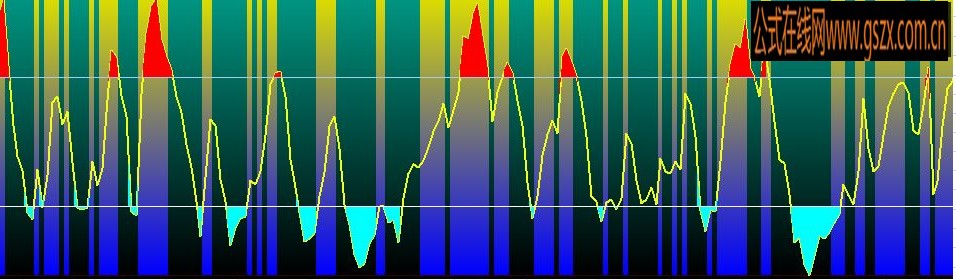 冰火神龙指标公式