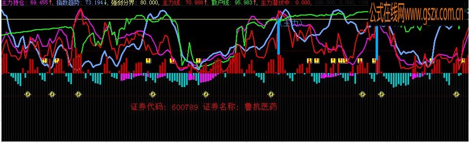波段趋势指标公式
