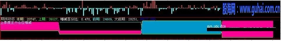 主力期间动态公式